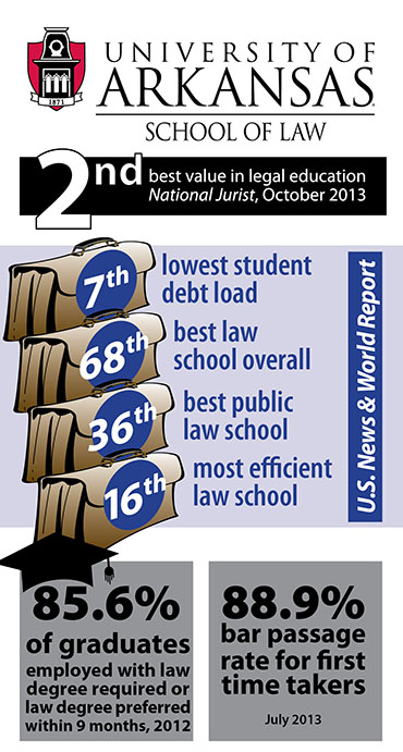 University of Arkansas Law School University of Arkansas Law School